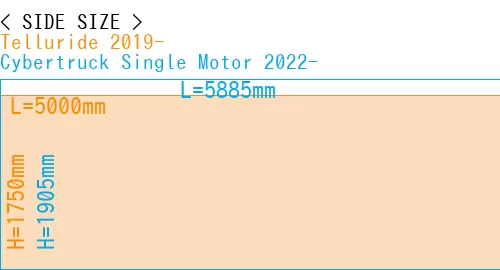 #Telluride 2019- + Cybertruck Single Motor 2022-